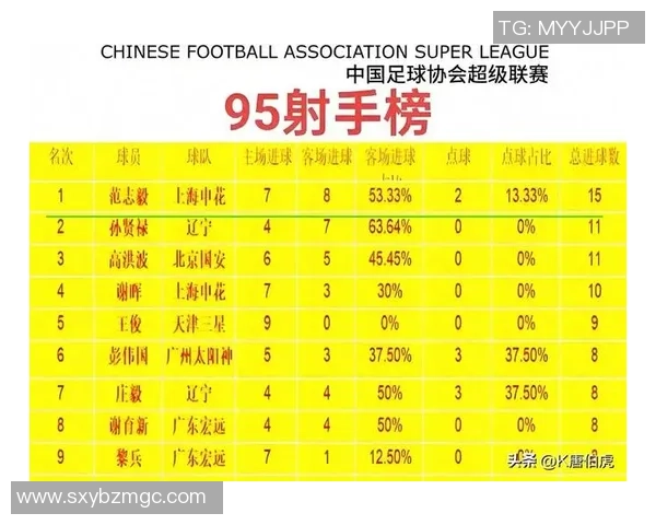 中国足球队崛起新星涌现 多位球员实力不容小觑引关注