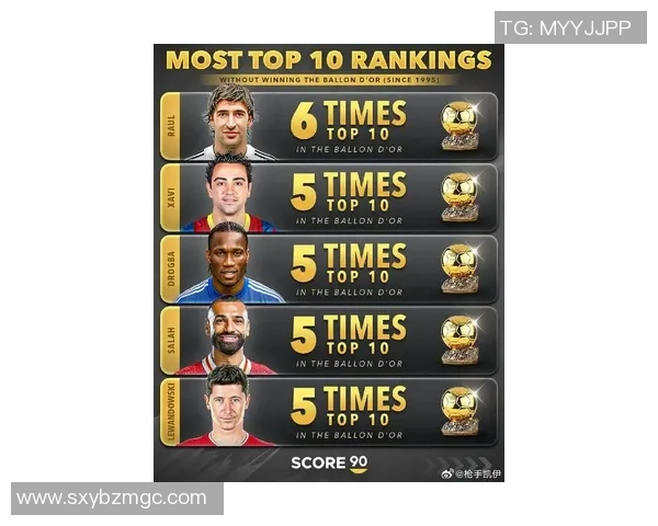 现役足球运动员财富排名揭晓 谁是最富有的足球巨星